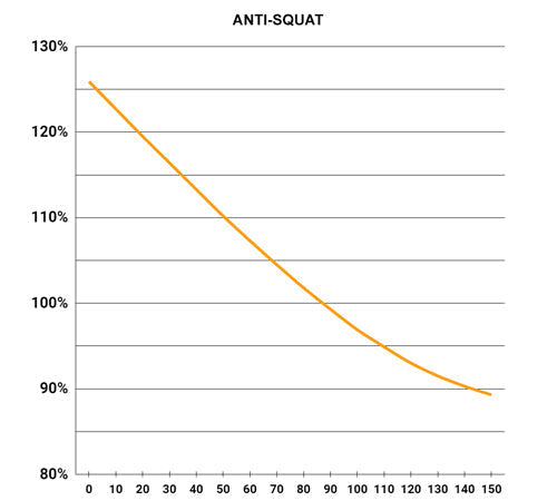 3VO Suspension Kit for Custom Framebuilders